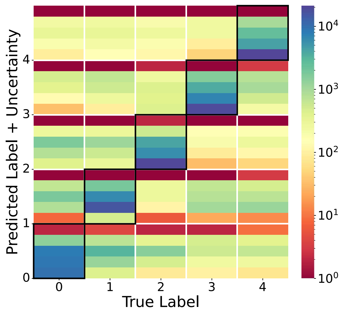 Evidential Deep Learning