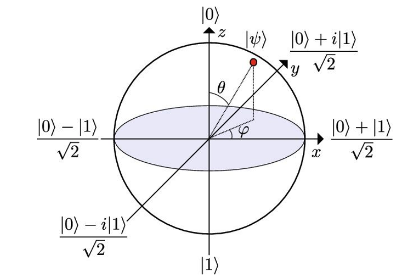 Quantum Graph Neural Networks